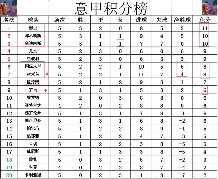 国际米兰-战平那不勒斯，积分榜依旧领跑的简单介绍