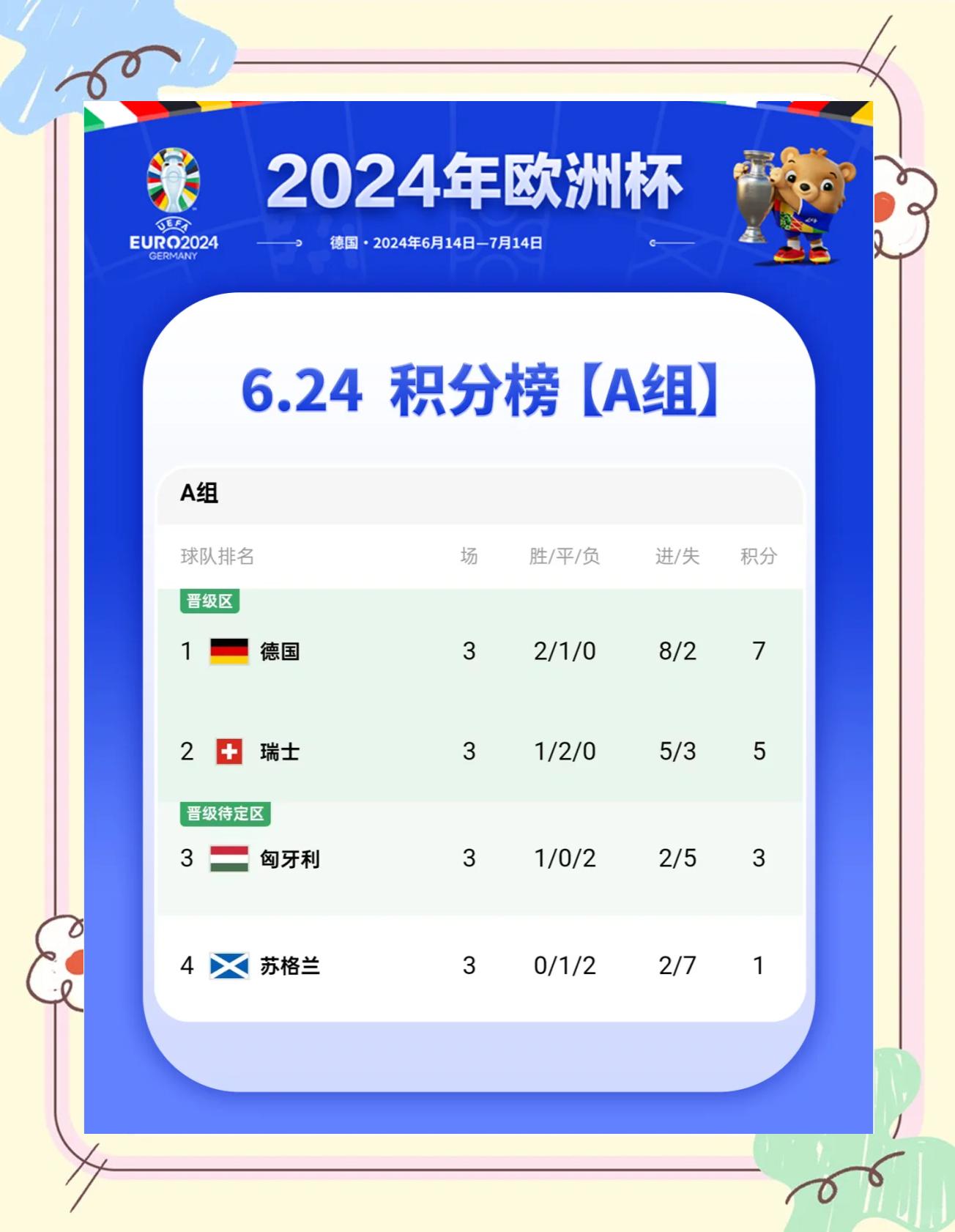 欧洲强队积分榜上领先优势明显