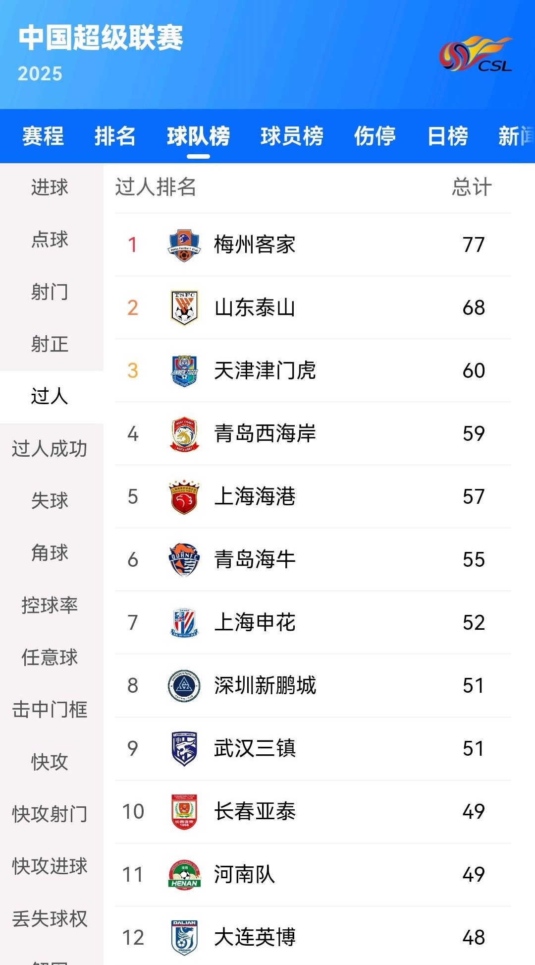 杏彩体育-天津队在激烈比拼中获胜，冲击榜首！