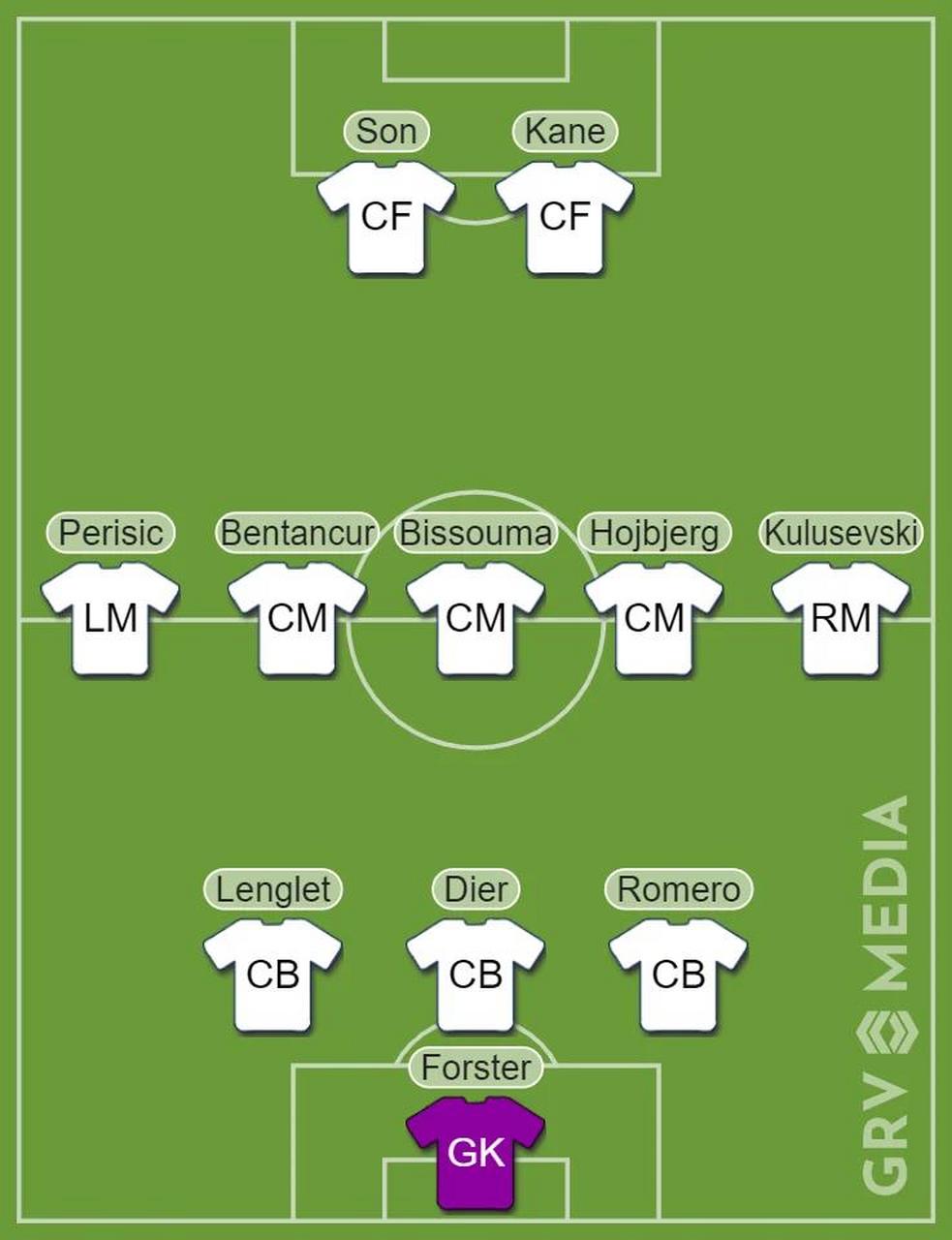 热刺主场取胜，继续保持榜首位置