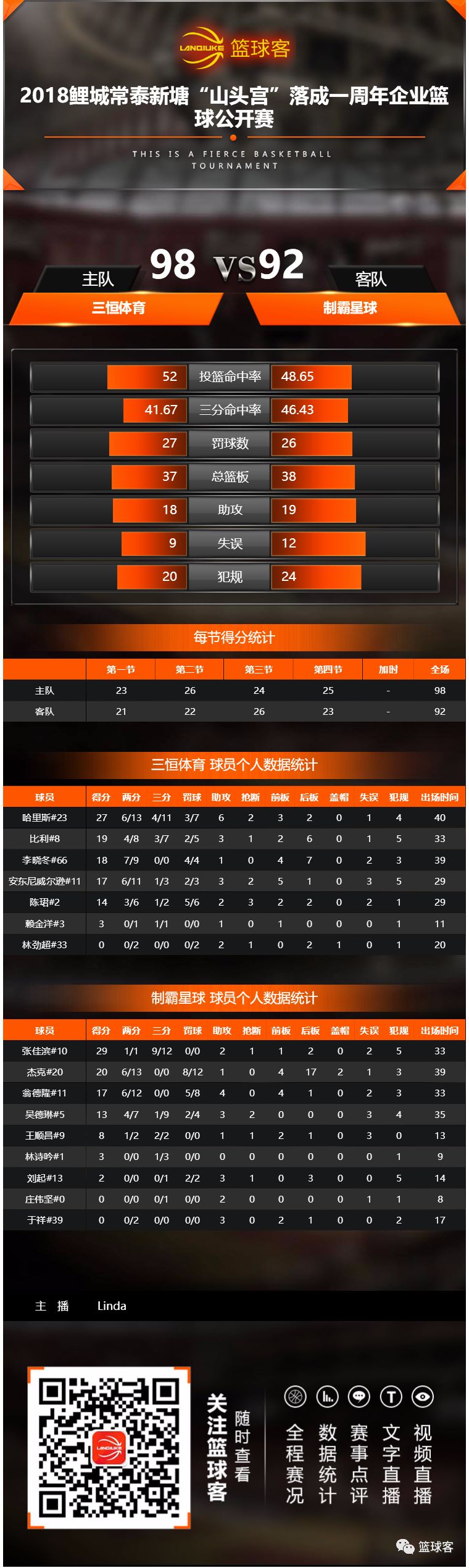 山东主场力克天津,摆脱低迷的简单介绍 山东主场力克天津,摆脱低迷的简单介绍