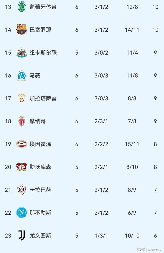 杏彩体育在线-利物浦逆袭拜仁，晋级欧冠四强