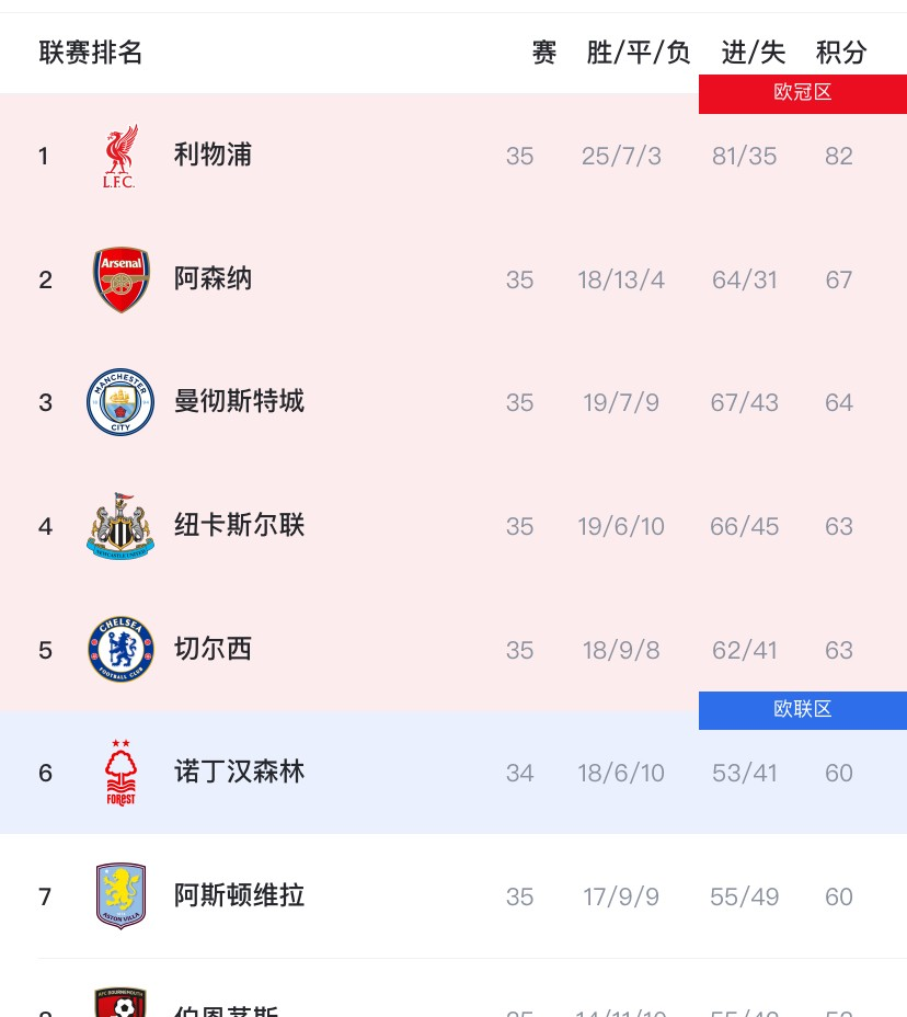 杏彩体育中国官网-包含阿森纳遭遇主场失利，积分榜位置下滑的词条